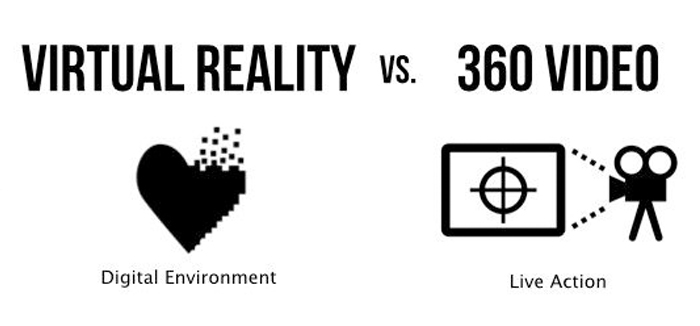 Video 360 và VR 360 có gì khác nhau?