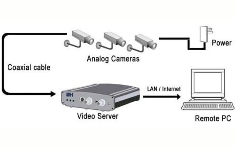 Ưu và nhược điểm của hệ thống camera Analog